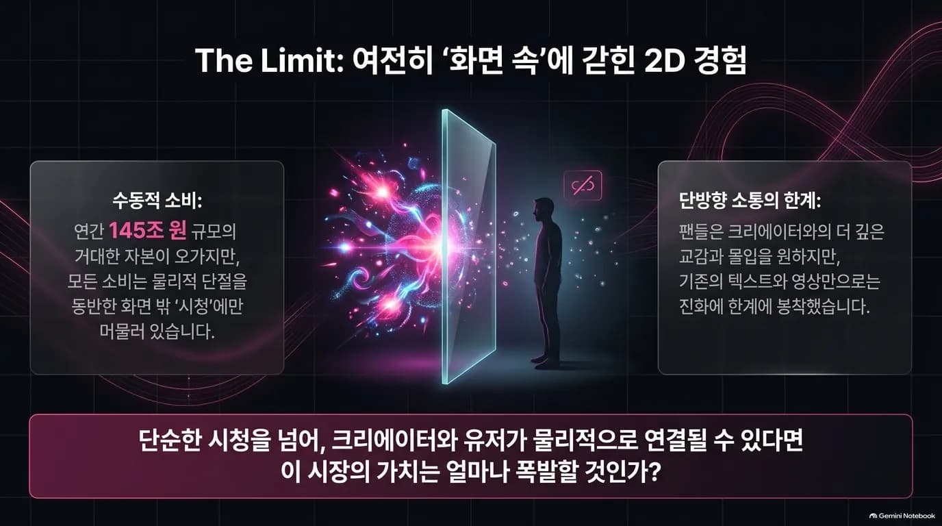 The Limit: 여전히 '화면 속'에 갇힌 2D 경험