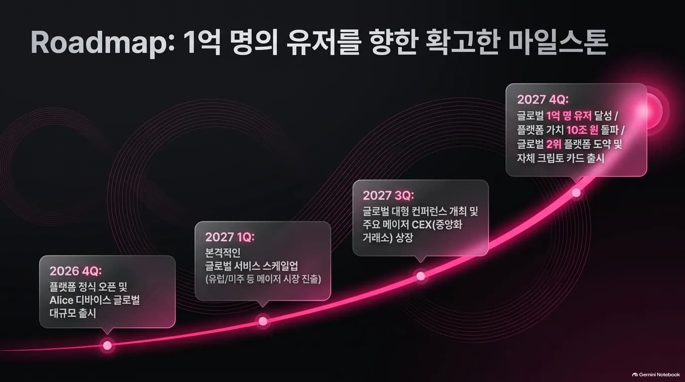 Roadmap