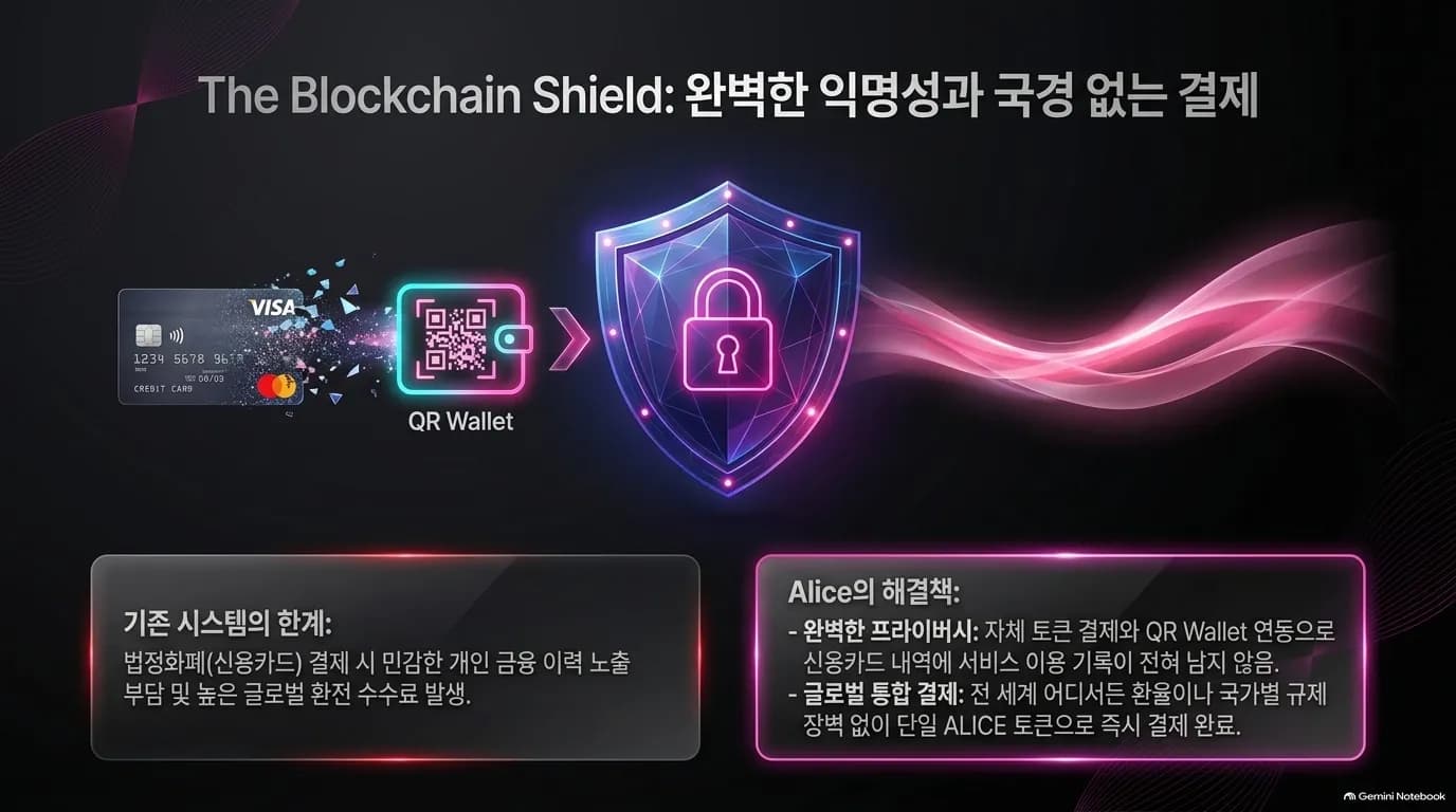 The Blockchain Shield